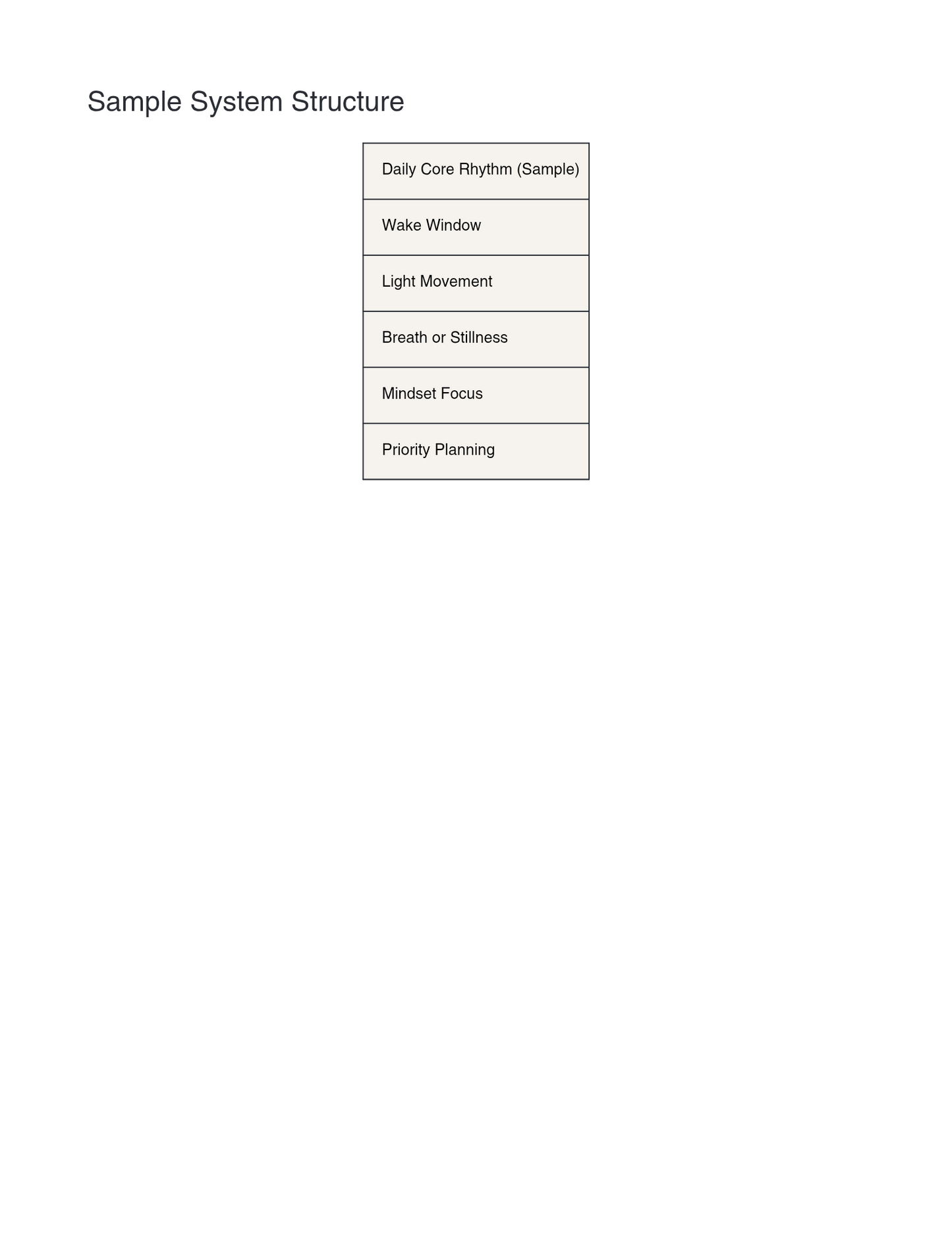 Morning Rhythm System    A Structured Morning System for Consistency, Focus, and Control